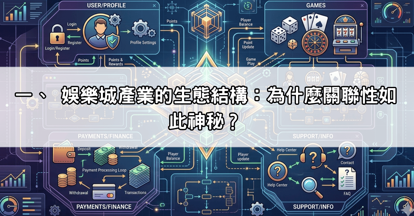 一、 娛樂城產業的生態結構:為什麼關聯性如此神秘?
